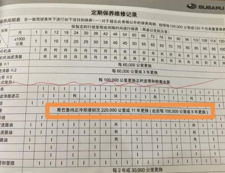 原车的防冻液能使用多少年？