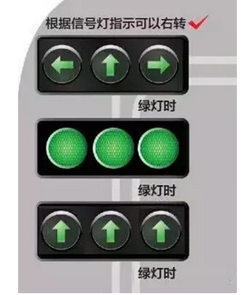 我什么时候能在红灯时右转