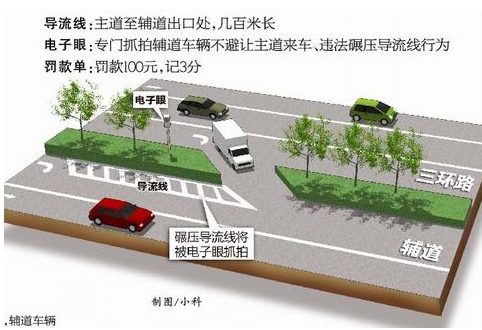 什么是引导线标志
