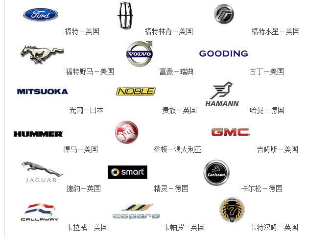 进口汽车标志大全