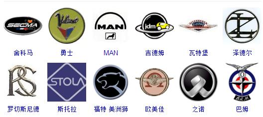 世界车标大全，据说，能认识超过50%的还没出现