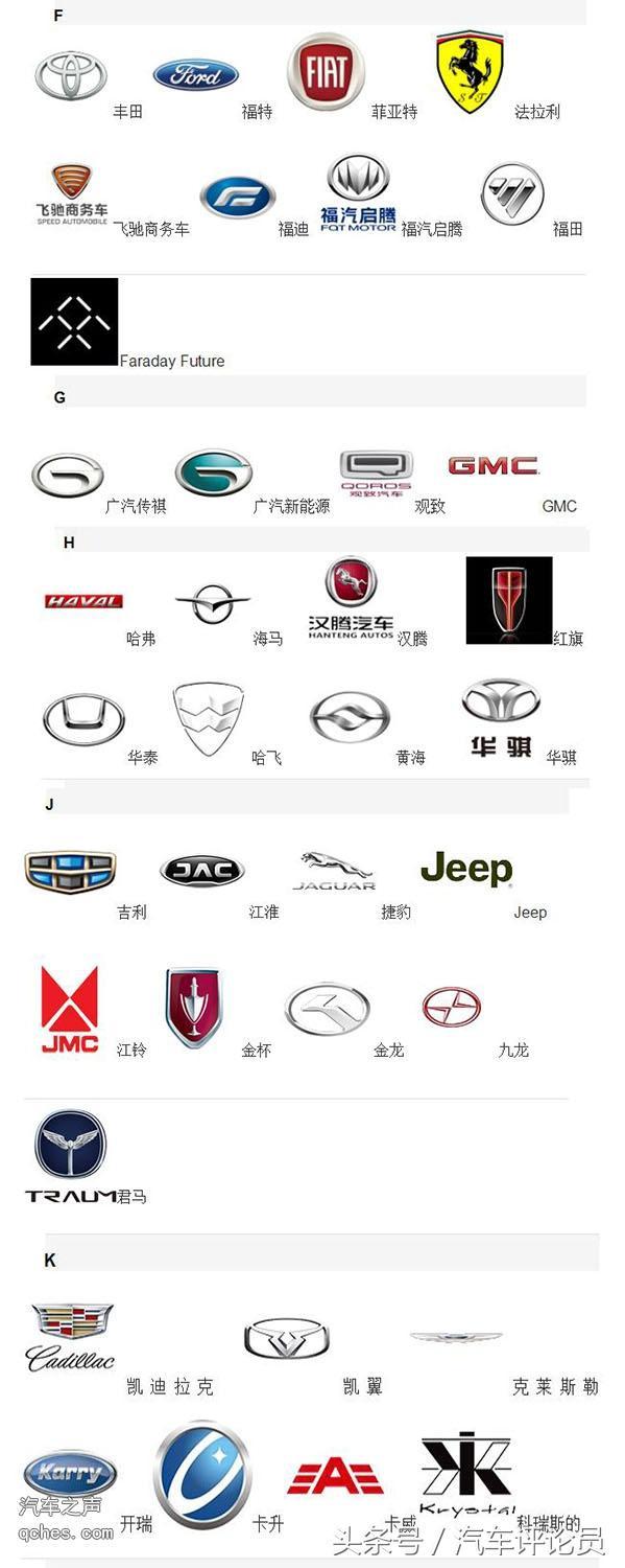 2018年汽车车标大全（168较新版）