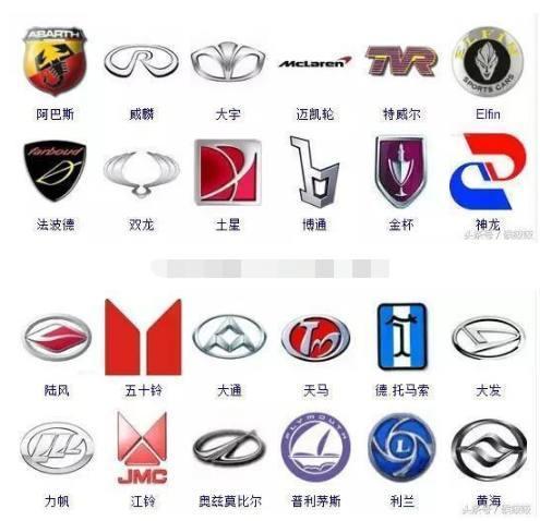 汽车车标大全，没几个人能全部认识，一天认一个刚好一年！