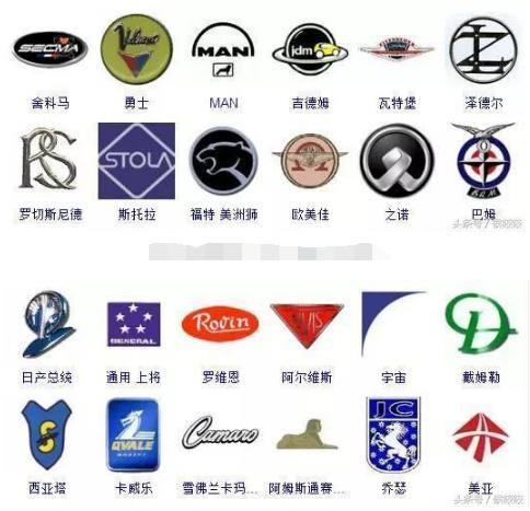 汽车车标大全，没几个人能全部认识，一天认一个刚好一年！
