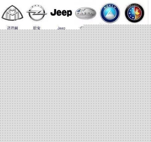 汽车车标大全，没几个人能全部认识，一天认一个刚好一年！