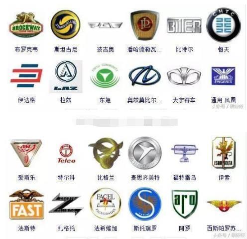 汽车车标大全，没几个人能全部认识，一天认一个刚好一年！