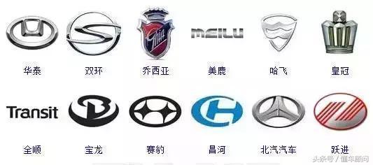 史上较全的汽车标志，共364个，一天认一个得认一年！你认识多少