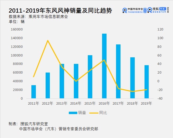 洞察09期丨能否成功塑造崭新的自己？7家国内外车企LOGO焕新背后