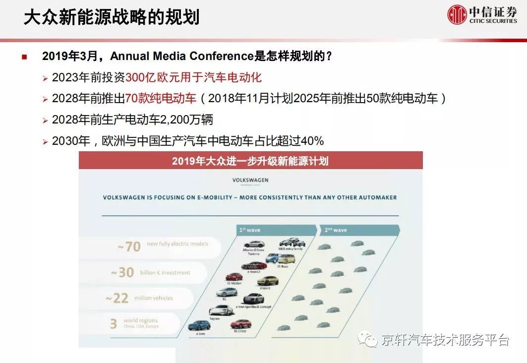 洞察09期丨能否成功塑造崭新的自己？7家国内外车企LOGO焕新背后