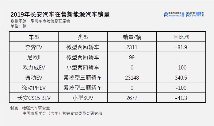 洞察09期丨能否成功塑造崭新的自己？7家国内外车企LOGO焕新背后