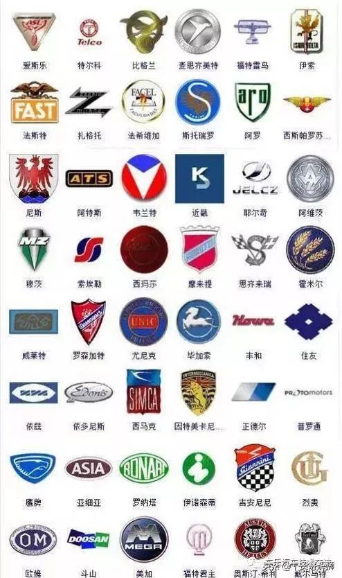 363种汽车标志，你认得几个？