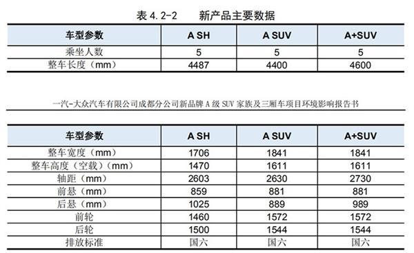 大众新子品牌LOGO/车名曝光：3款全新车型已经就位