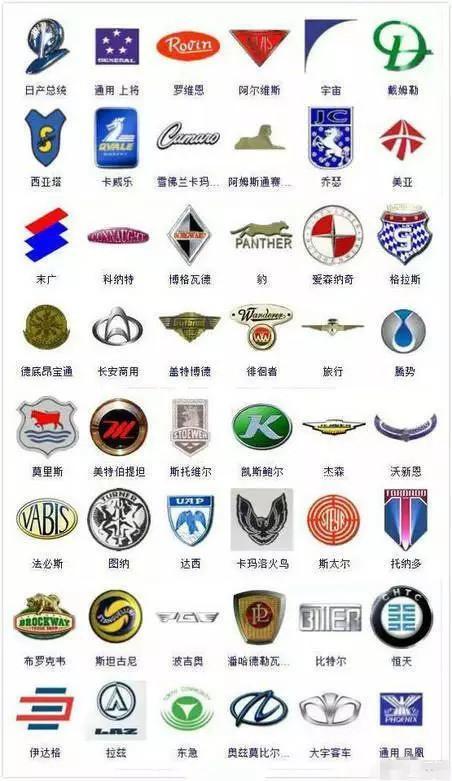 300多种汽车标志，你认识多少？