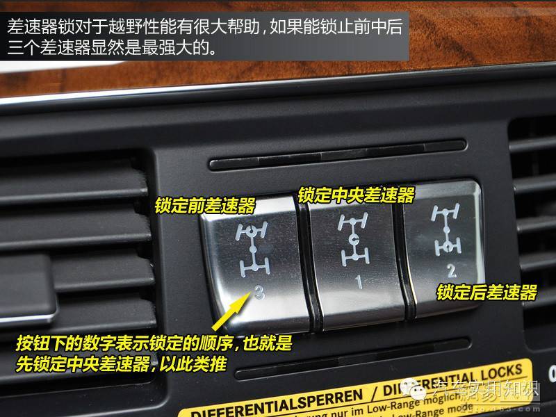 图解汽车内部各种按钮和标识的作用和含义——汽车学堂（一）