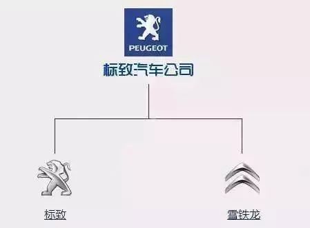 一分钟让你看懂各大汽车品牌标志，非常值得收藏！