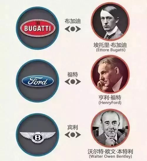 一分钟让你看懂各大汽车品牌标志，非常值得收藏！