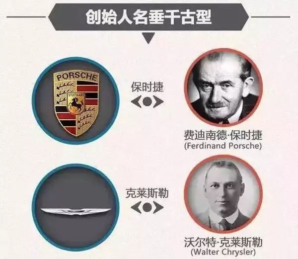 一分钟让你看懂常见汽车品牌标志及故事，非常值得收藏！