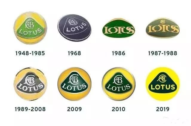 胖子真的没活路了？连车企LOGO都开始“减肥”了...