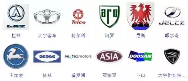 较全汽车标志，你认识几个？