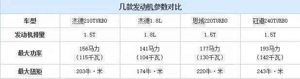 15万买台6座车，标志比大众值钱，买了都说很值