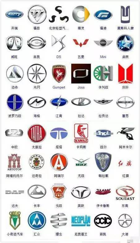修车二十年，364种汽车标志我才认到300个！