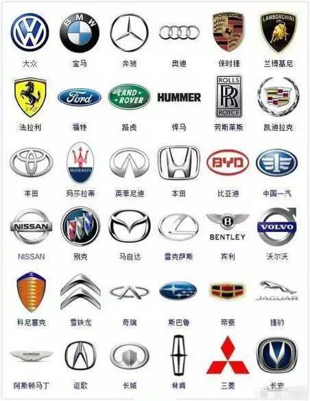 修车二十年，364种汽车标志我才认到300个！
