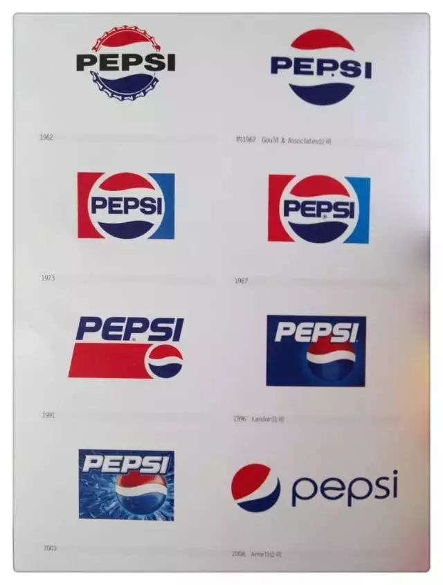 全球知名品牌的LOGO演变历程