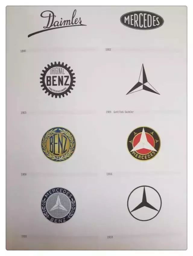 全球知名品牌的LOGO演变历程
