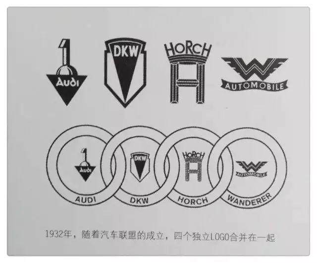 全球知名品牌的LOGO演变历程
