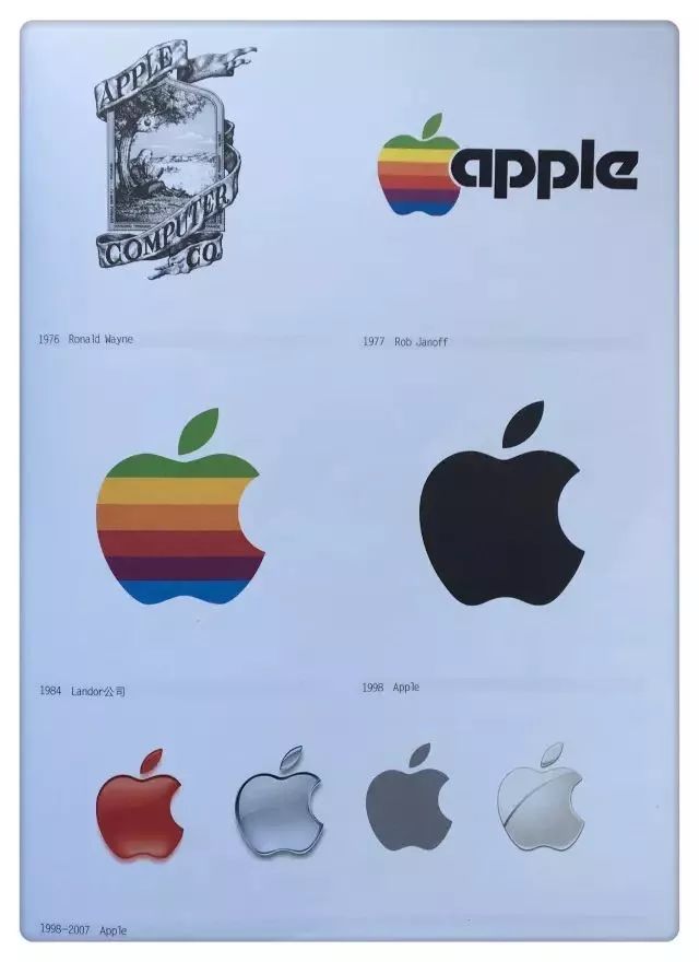 全球知名品牌的LOGO演变历程