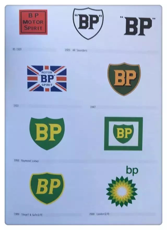 全球知名品牌的LOGO演变历程