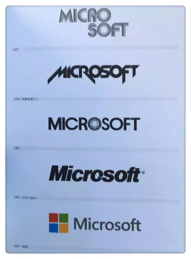 全球知名品牌的LOGO演变历程