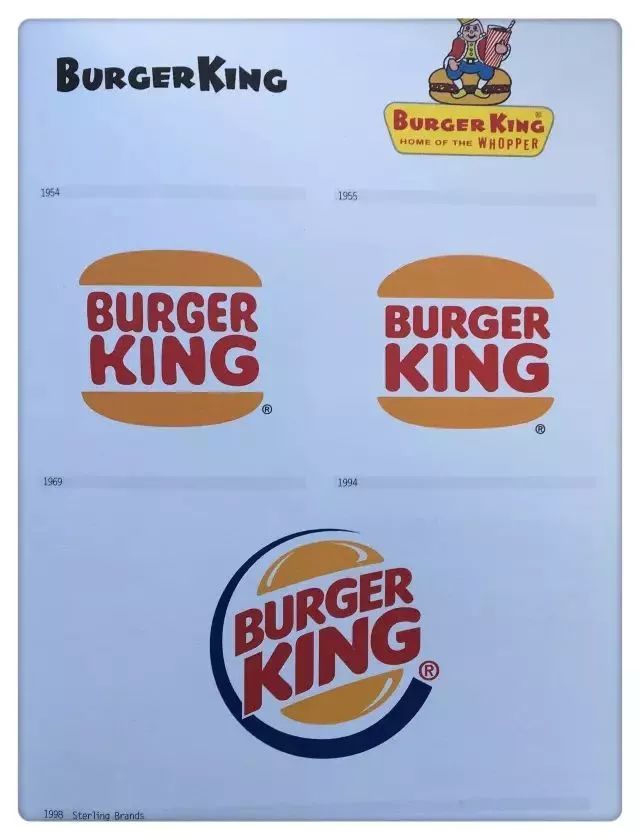 全球知名品牌的LOGO演变历程