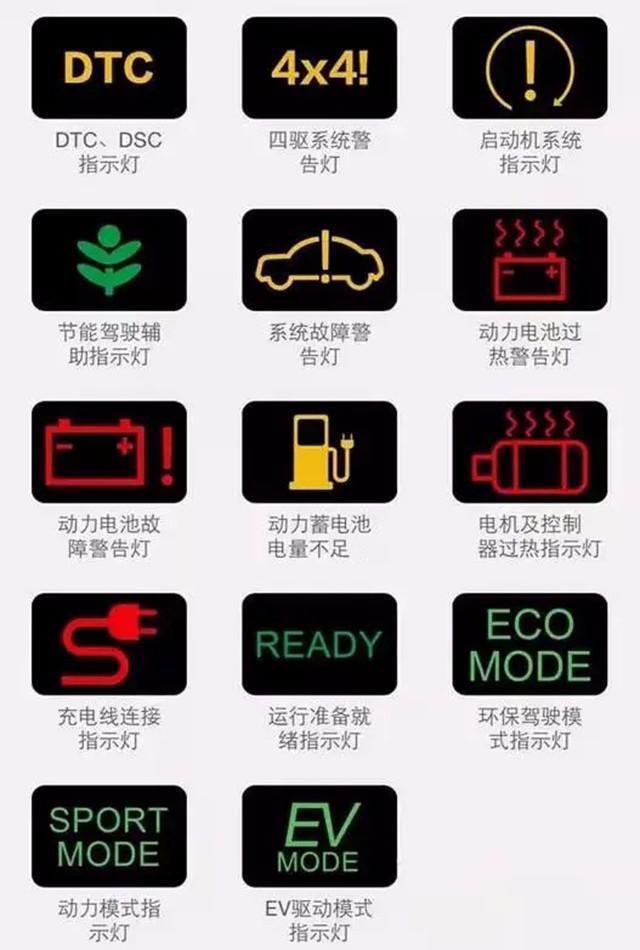 汽车灯光标志你认得多少？较全的图解在这里！