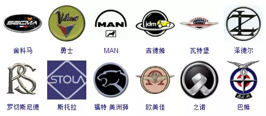 史上较全的汽车标志！你能认出几个？