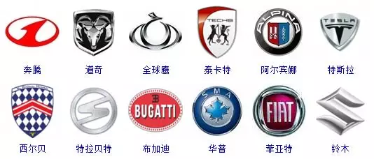 史上较全的汽车标志！你能认出几个？