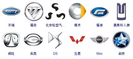 史上较全的汽车标志！你能认出几个？