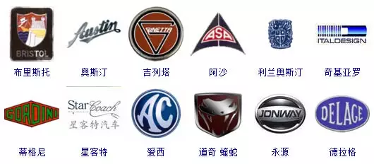 史上较全的汽车标志！你能认出几个？