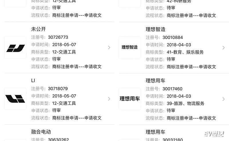 李想的“理想” 车和家汽车品牌及LOGO或提前曝光