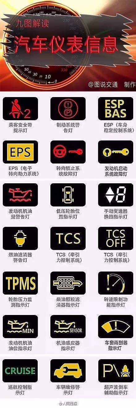 汽车仪表符号傻傻分不清？这里有清晰版符号大全，转走不谢！