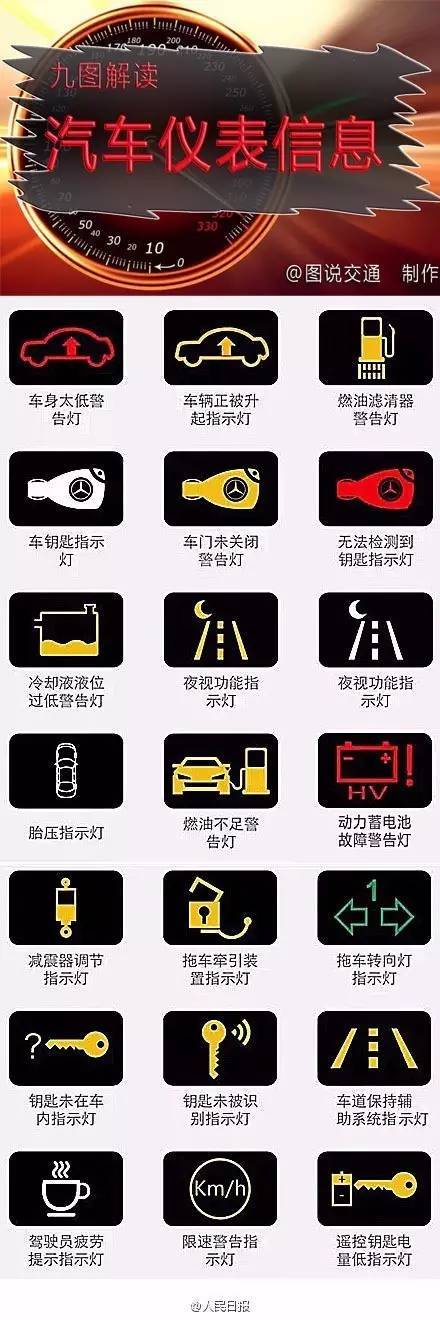 汽车仪表符号傻傻分不清？这里有清晰版符号大全，转走不谢！