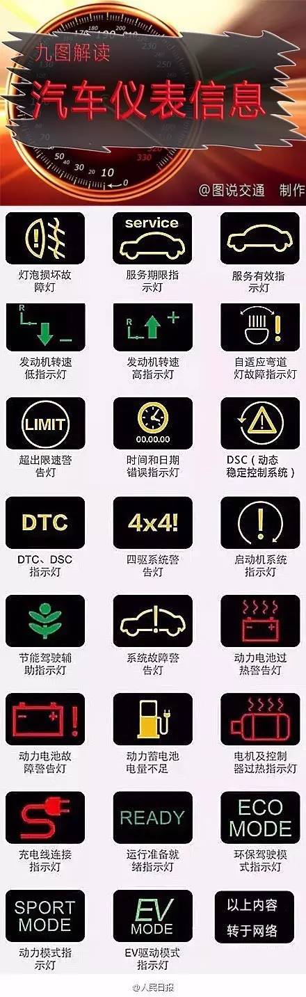 汽车仪表符号傻傻分不清？这里有清晰版符号大全，转走不谢！