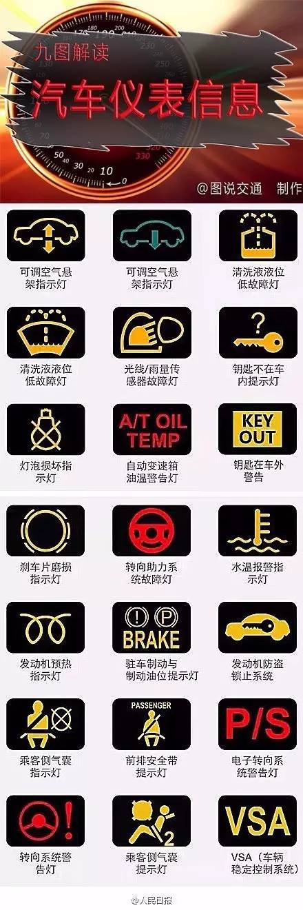 汽车仪表符号傻傻分不清？这里有清晰版符号大全，转走不谢！
