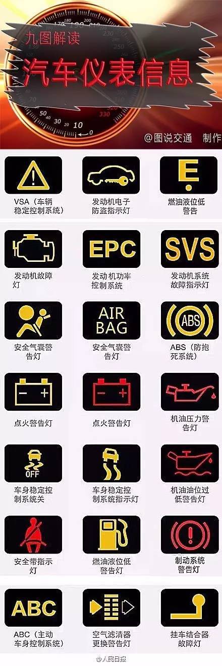 汽车仪表符号傻傻分不清？这里有清晰版符号大全，转走不谢！
