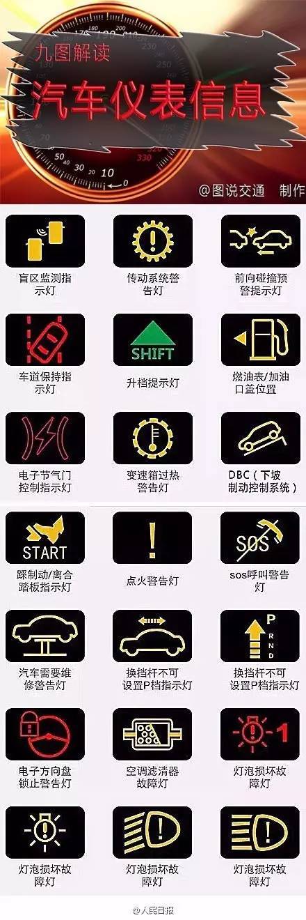 汽车仪表符号傻傻分不清？这里有清晰版符号大全，转走不谢！