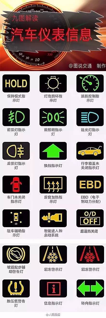 汽车仪表符号傻傻分不清？这里有清晰版符号大全，转走不谢！