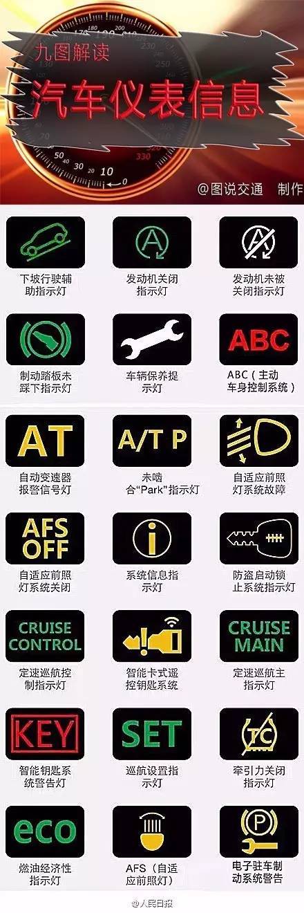 汽车仪表符号傻傻分不清？这里有清晰版符号大全，转走不谢！