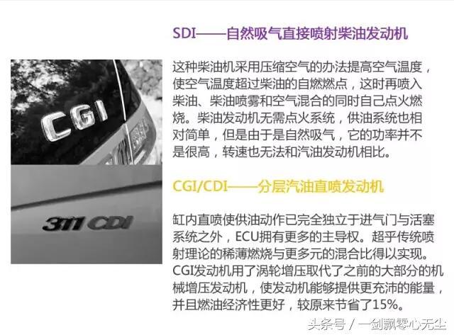 认识这些车配标识，老司机！你也是半个行家了