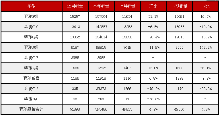 如果不是“车标”，谁还会买奔驰GLB？