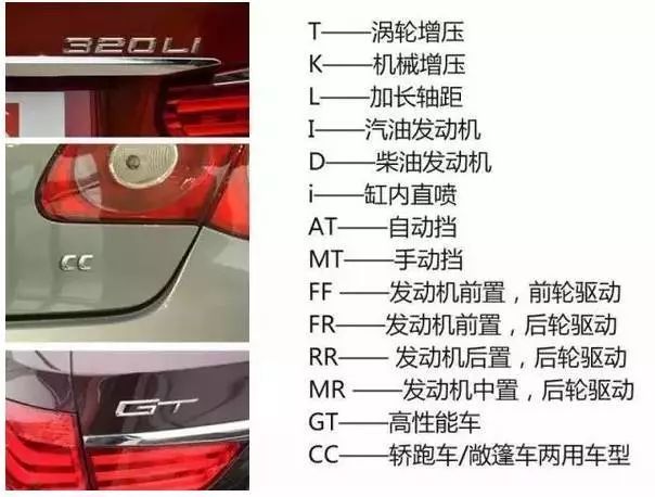 有女生问你那个车标什么意思，你真的回答的上来吗？